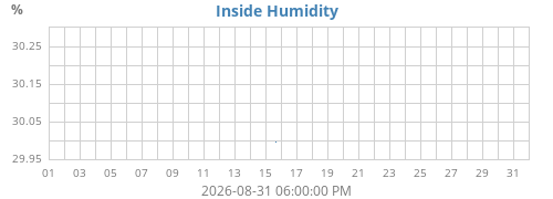 monthhumin