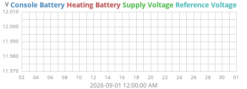 monthvolt