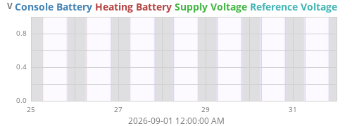 weekvolt