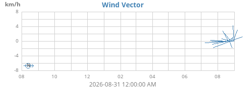 yearwindvec